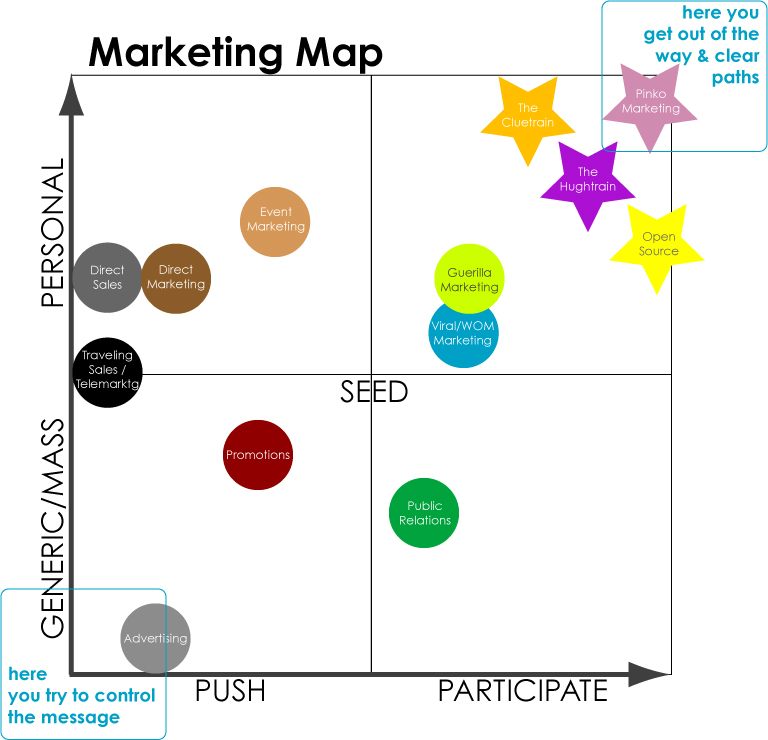 Internet Marketing Handbuch