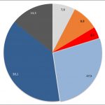 Statistik Statistik