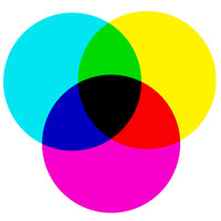 Eine Darstellung des CMYK Farbmodells