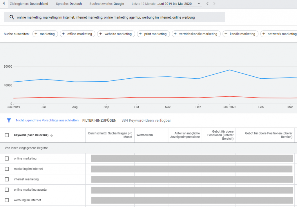 Screenshot Google Keyword Planer